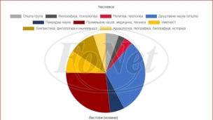 Objavljeno više publikacija